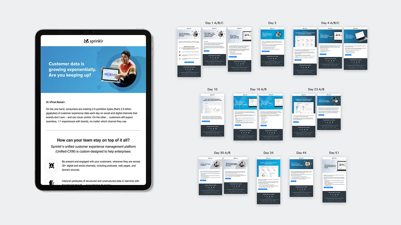 Multiple screens showcasing Sprinklr email campaign testing.